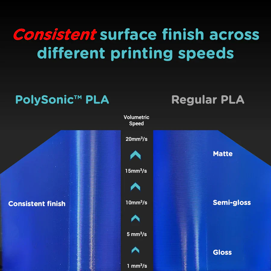 PolySonic™ PLA - Image 4